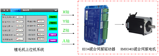 伺服控制系統(tǒng)