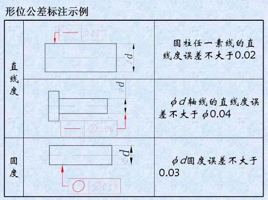 形位公差是什么？形位公差標(biāo)注示例