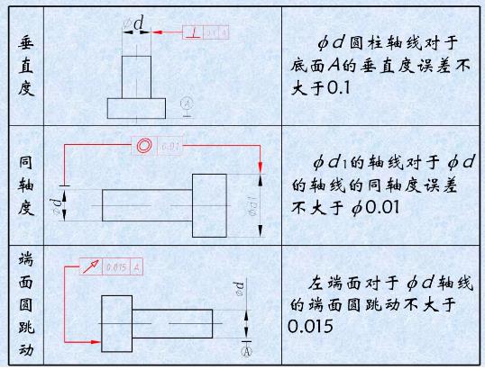 形位公差是什么？形位公差標(biāo)注示例