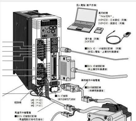 伺服電機(jī)如何選擇脈沖、模擬量、通訊三種控制方式？