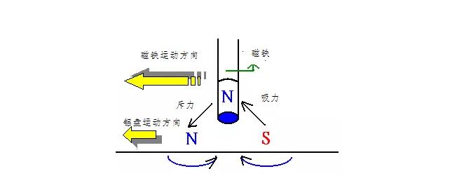 電機如何從楞次定律到反電動勢來實現(xiàn)了的運轉(zhuǎn)？