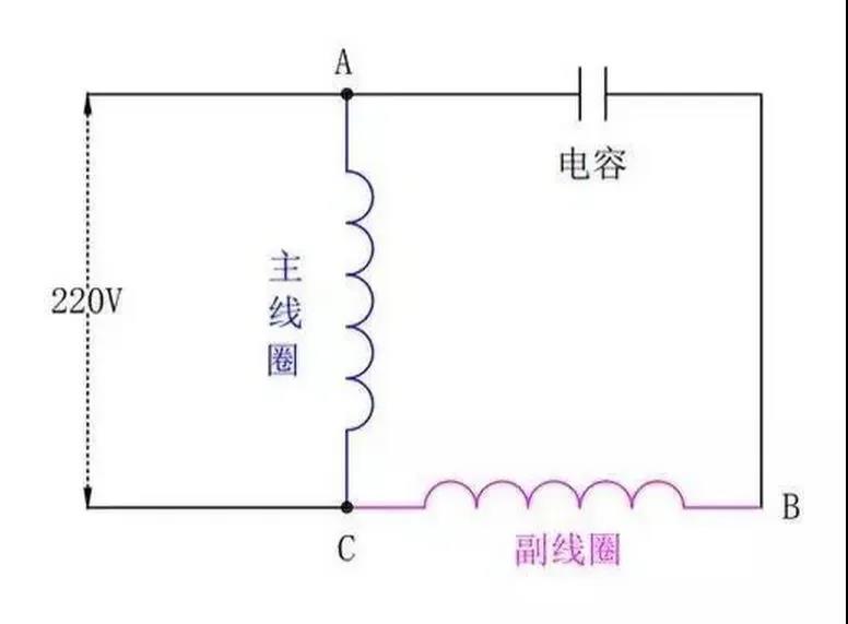 為什么單相電機要用電容，三相電機不需要電容？