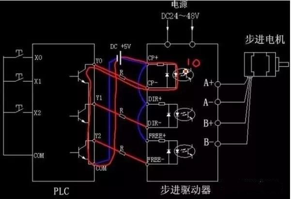 步進(jìn)電機(jī)為什么要加驅(qū)動器？