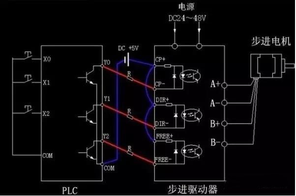 步進(jìn)電機(jī)為什么要加驅(qū)動器？