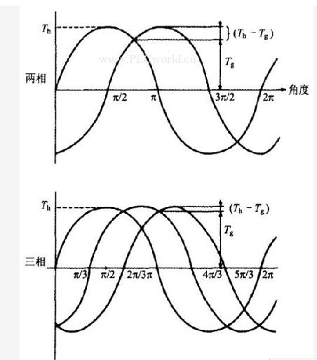 二相步進(jìn)電機(jī)和三相步進(jìn)電機(jī)的性能區(qū)別