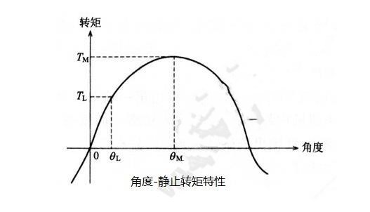 步進電機的基本特性：靜態(tài)、動態(tài)、暫態(tài)特性