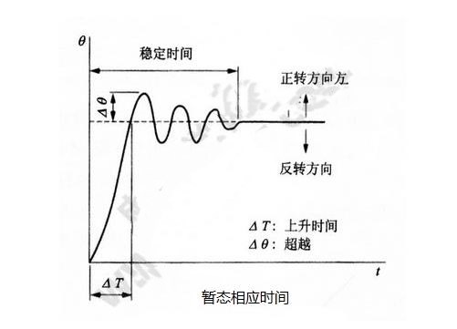 步進(jìn)電機(jī)的基本特性：靜態(tài)、動(dòng)態(tài)、暫態(tài)特性