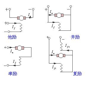 電機(jī)勵(lì)磁是什么意思？有哪些勵(lì)磁電機(jī)？