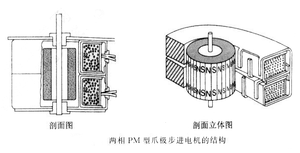 軸承性能對步進電機的影響