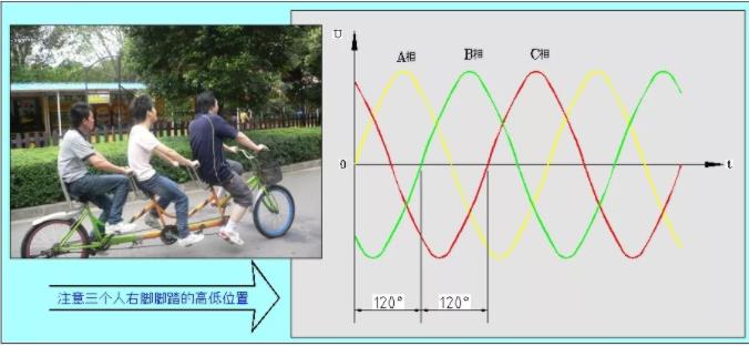 同等功率的步進電機馬達，三相電和兩相電的差別是什么？