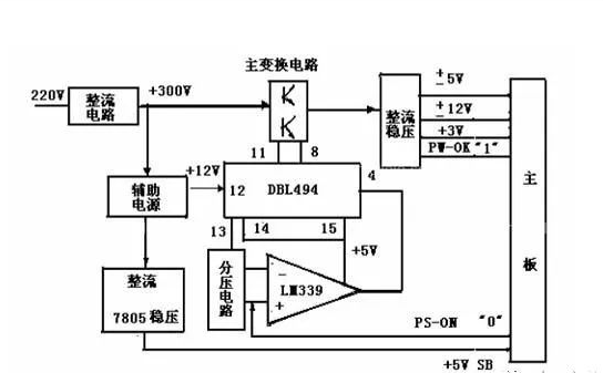 開關(guān)電源是什么？有什么用？是什么原理？