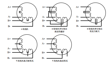 二相電機(jī)四線、六線、八線的區(qū)別