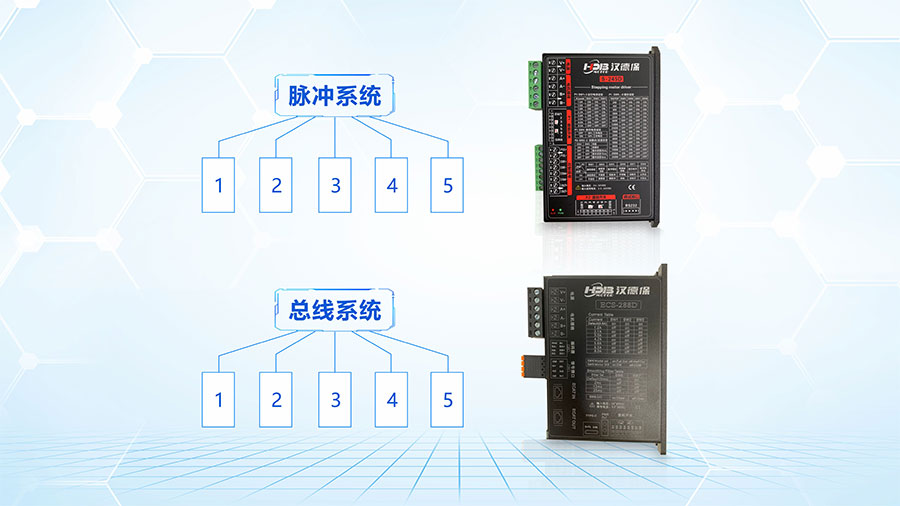 步進驅(qū)動器脈沖型系統(tǒng)跟總線型的區(qū)別？